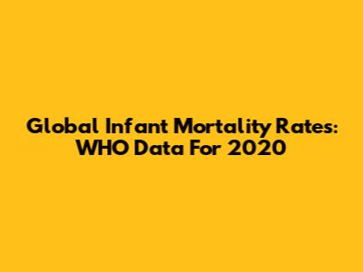 Global Infant Mortality Rates: WHO Data For 2020