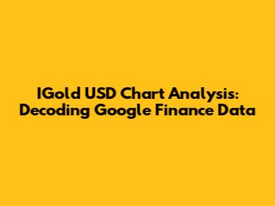 IGold USD Chart Analysis: Decoding Google Finance Data