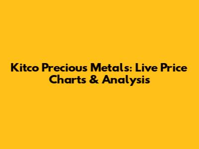 Kitco Precious Metals: Live Price Charts & Analysis