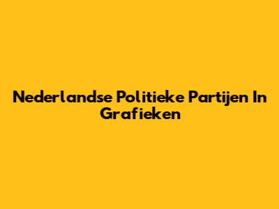 Nederlandse Politieke Partijen In Grafieken